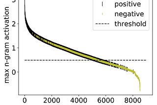 Understanding CNNs for text classification