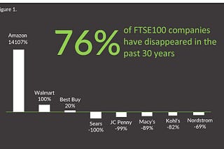 Innovation Is Compounding Interest: