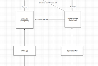 Multitenant SSO using keycloak