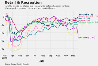 2020: The year in 20 (nerdy) graphs