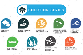 Solution Series: Ocean Based CDR