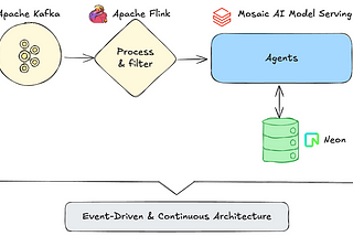 An Event-Driven and Continuous Data Infrastructure of Agents