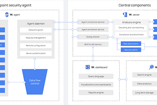 How Wazuh is a Vendor Agnostic XDR