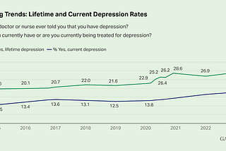 The Case for Pessimism