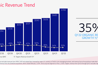 Twilio: Product, Business Model, Growth