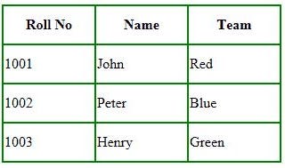 CSS Table Border