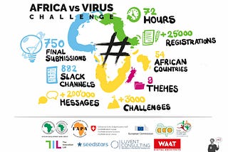 The #AfricaVsVirus Ideathon — 72 hours of creative thinking.