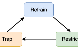 Reducing The Impact of Prompt Injection Attacks Through Design