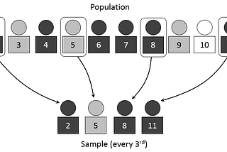 Statistics Interview Question: What is a representative sample?