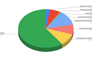 e-Money’s Token Metrics