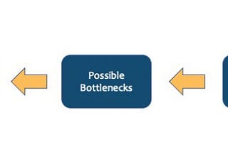 Exposing bottlenecks: the key to building a great strategy