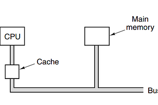 A Brief History of Cache