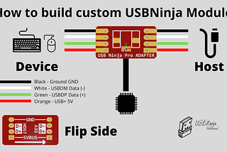 DEFCON 852 — BadUSB and Other Blindspots Workshop