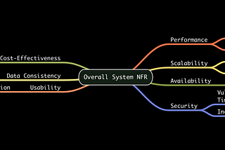 Beyond Functionality: Navigating NFRs in a RAG System