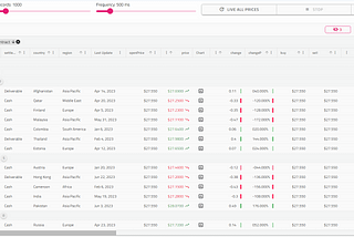 data analytics sample in an angular app