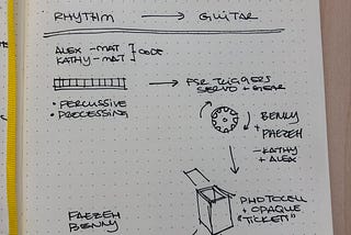 Synthesis: Invent a music instrument