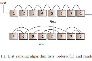 Parallel List Ranking