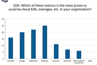 Slashing the high cost of running databases in the cloud