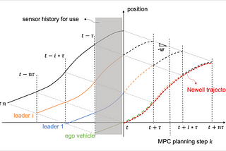 Reducing Traffic Congestion and Achieving Driver Anticipation in Autonomous Vehicles