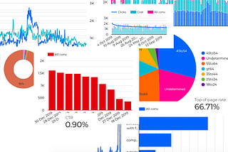 Using Reporting As A Valuable Insight Tool & Not Just A Box-Ticking Exercise