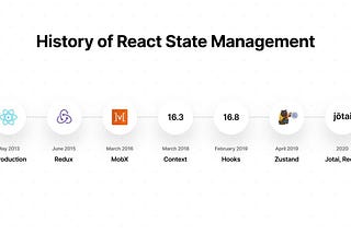 React State Management in 2024