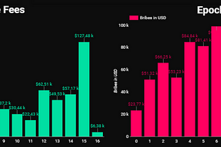 Retro DEX Capital Efficiency: Mechanics, Analysis and Comparison