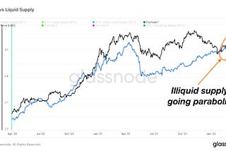 Is the Bitcoin Bull run here?