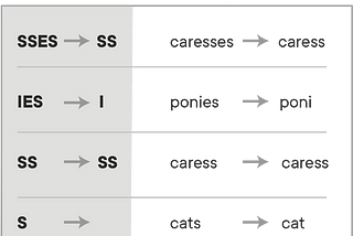 An Introduction to NLP