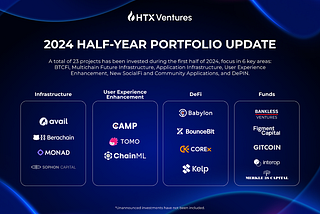 HTX Ventures Releases 2024 Half-Year Investment Report, Highlighting Six Key Investment Directions