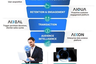 Appier — 台灣新創AI獨角獸介紹