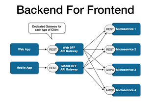 What the API Gateway !!
