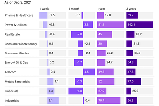 Multipie weekly #26 Curated reads for investors