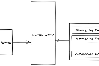 Spring Cloud: Setting up Eureka Server