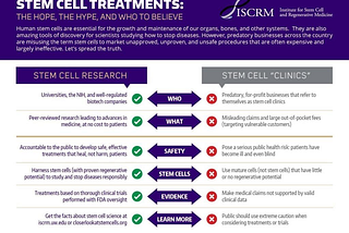 Can Scientists use Stem Cell Therapies to treat a Neurodegenerative disease like Alzheimer’s?