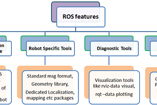 ROS Overview