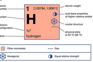 The Hydrogen Palette