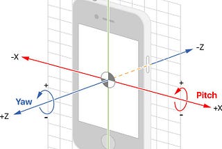 Eye Tracking with ARKit (iOS)- Part II