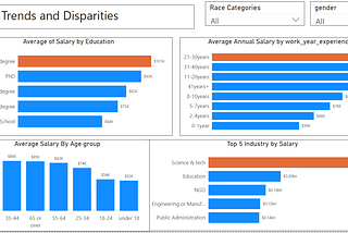 Cleaning and Exploring the Ask a Manager Survey Dataset