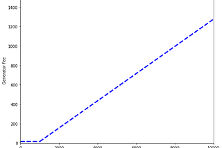 Introducing Gantom Stones — A new NFT series: Generative adversarial network (GAN) generated…