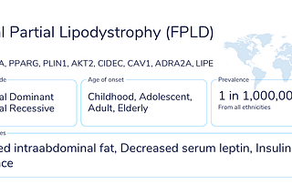 #ShareForRare: Familial Partial Lipodystrophy (FPLD)