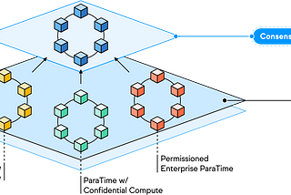 Our Investment in Oasis Network — Privacy-preserving blockchain for the new data economy