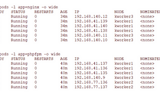 Kubernetes Nginx PHP-FPM App