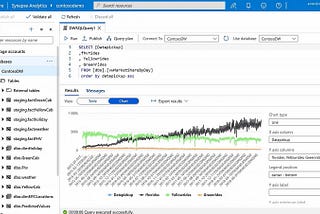 Azure Synapse Analytics: A Detailed Guide with Practical Examples