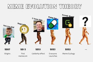 What is Memegame