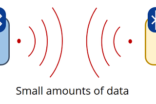 Bluetooth Low Energy- GAP and GATT