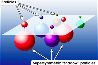 Journey of Physics — Particles to String theory and Black Holes.