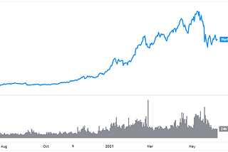 Cryptographic Asset Accounting Treatment