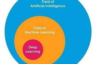 Know this before starting a career in ML/AI….