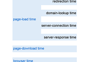 Website speed optimization