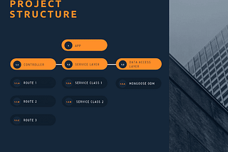 Easily know about backend some concepts